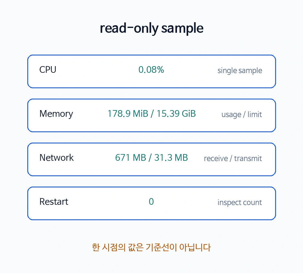 읽기 전용 Docker 측정값과 조사 기준
