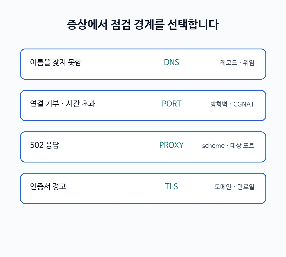 Nginx Proxy Manager 외부 접속의 증상별 점검 순서