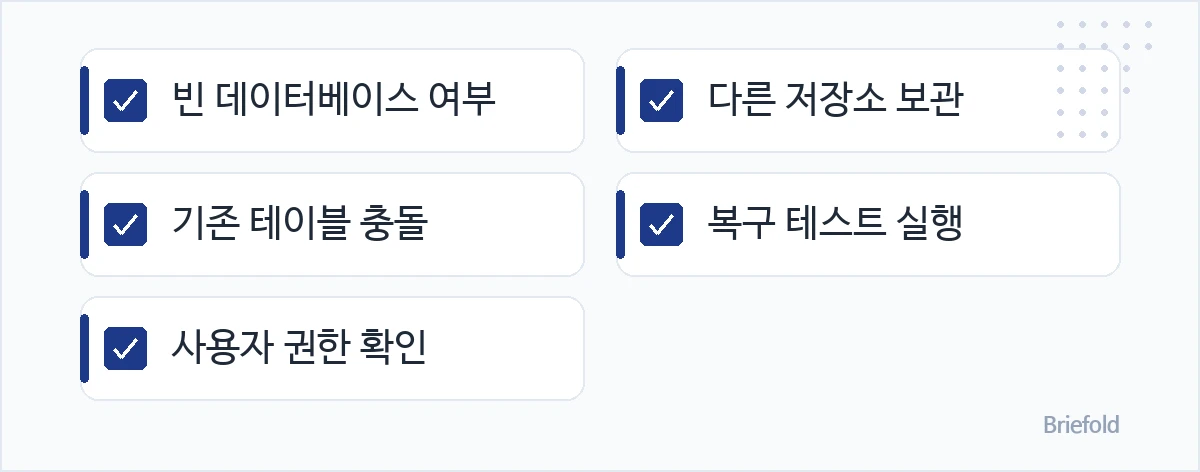 빈 데이터베이스 여부, 기존 테이블 충돌, 사용자 권한 확인, 다른 저장소 보관, 복구 테스트 실행