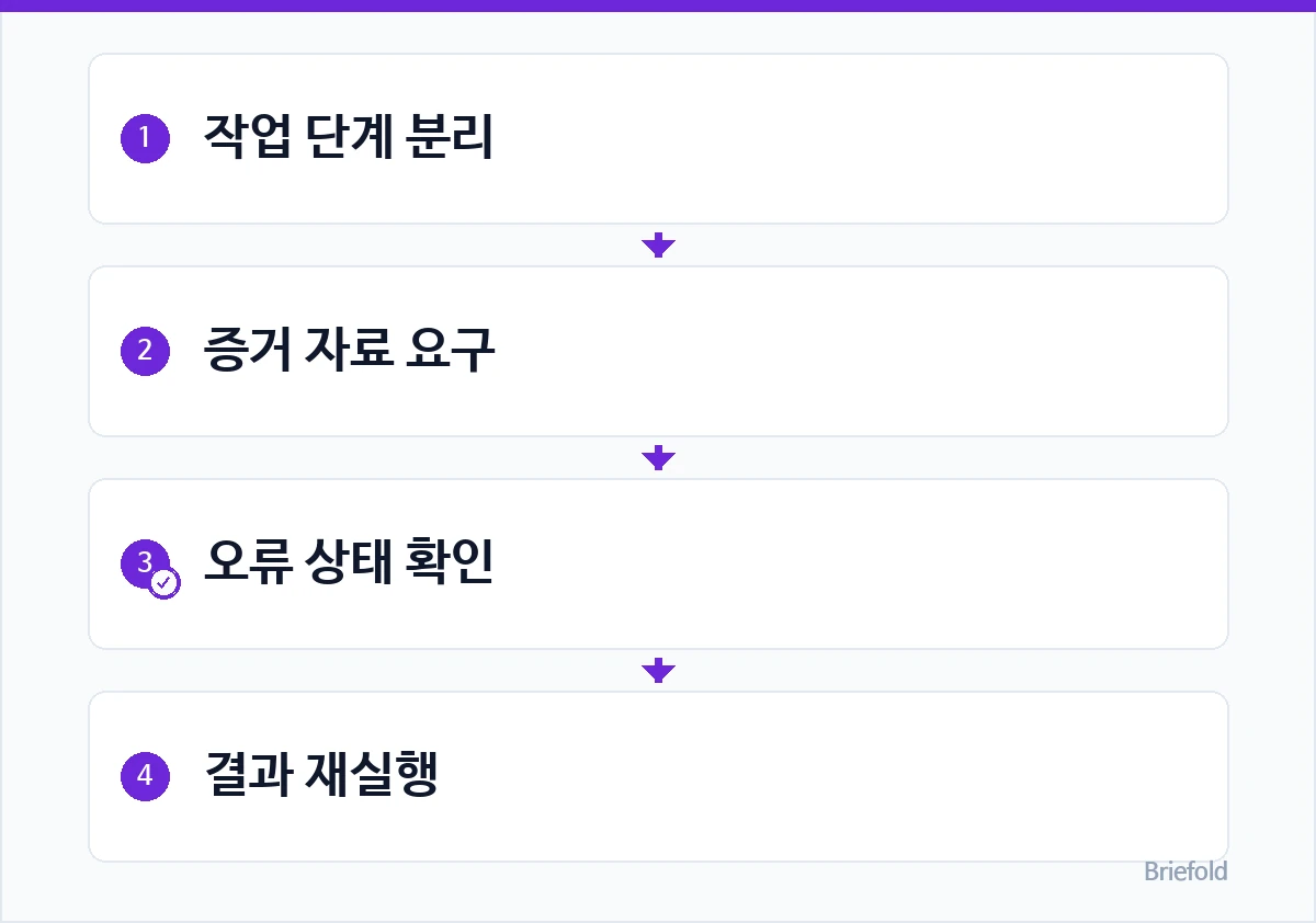 대응 방법: 1. 작업 단계 분리 / 2. 증거 자료 요구 / 3. 오류 상태 확인 / 4. 결과 재실행