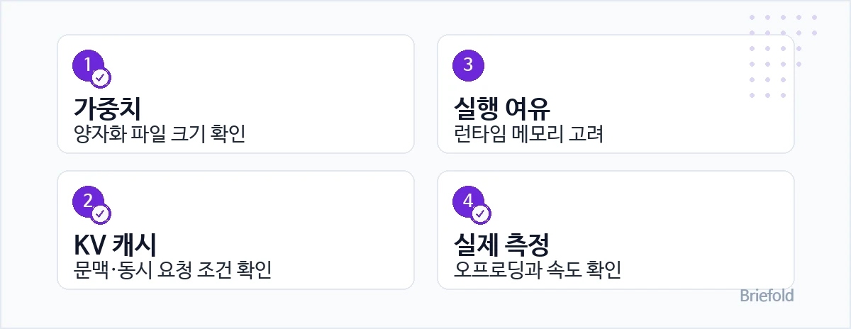 VRAM 선택 확인 순서: 1. 가중치 — 양자화 파일 크기 확인 / 2. KV 캐시 — 문맥·동시 요청 조건 확인 / 3. 실행 여유 — 런타임 메모리 고려 / 4. 실제 측정 — 오프로딩과 속도 확인