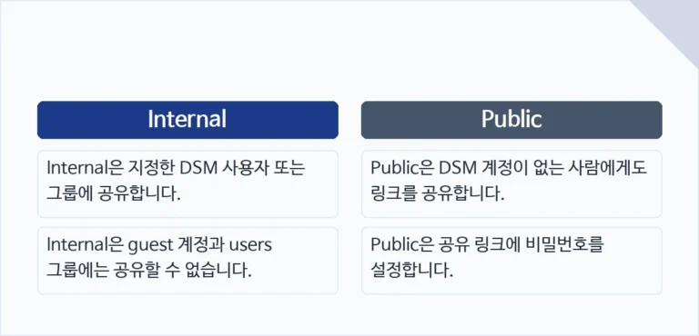 Synology 공유 링크의 Internal 사용자·그룹 공유와 Public 링크 공유 조건 비교