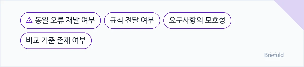 동일 오류 재발 여부, 규칙 전달 여부, 요구사항의 모호성, 비교 기준 존재 여부