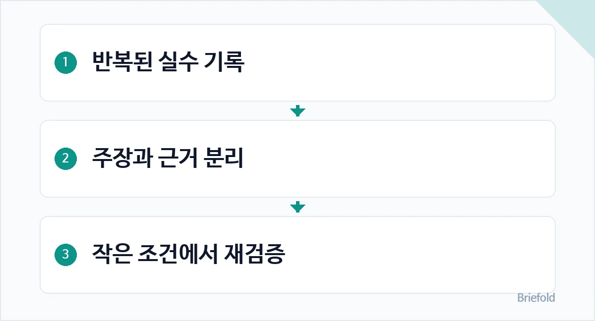 대응 방법: 1. 반복된 실수 기록 / 2. 주장과 근거 분리 / 3. 작은 조건에서 재검증