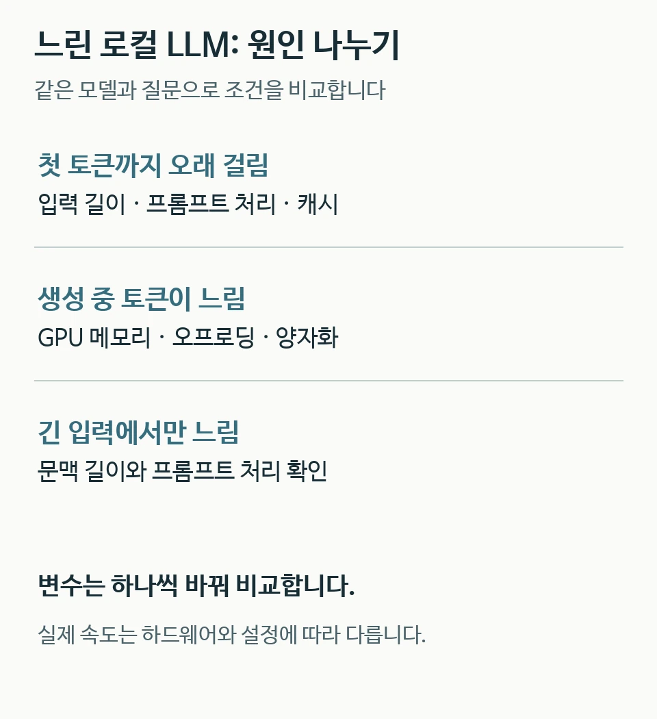 로컬 LLM 속도 저하를 첫 토큰 시간과 생성 속도 및 입력 길이로 구분해 점검하는 방법
