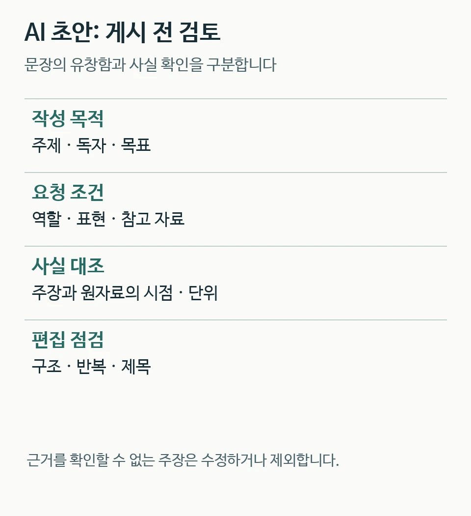 AI 초안 작성 목적과 요청 조건, 원자료 사실 대조 및 게시 전 편집 검토 항목